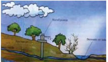 Soil Conservation, Water - A Precious resource 5