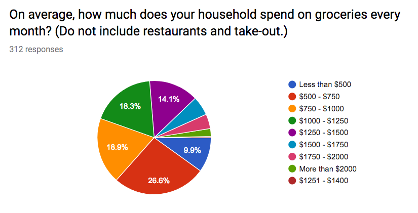 how-much-should-i-budget-for-food-in-nyc-eating-expired