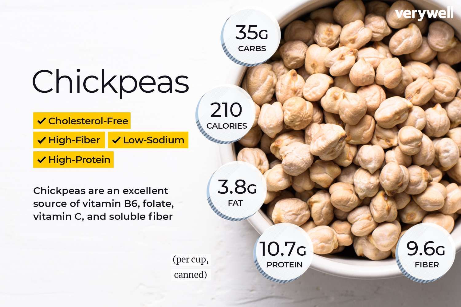 organic-chickpeas-100g-zero-waste-bulk-buy-minimal-waste-grocery