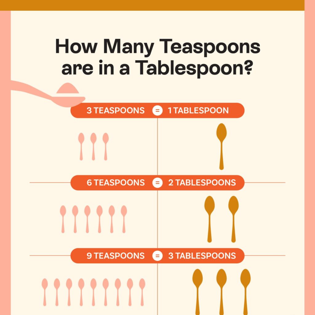 How many teaspoons is 12 garlic cloves? Eating Expired