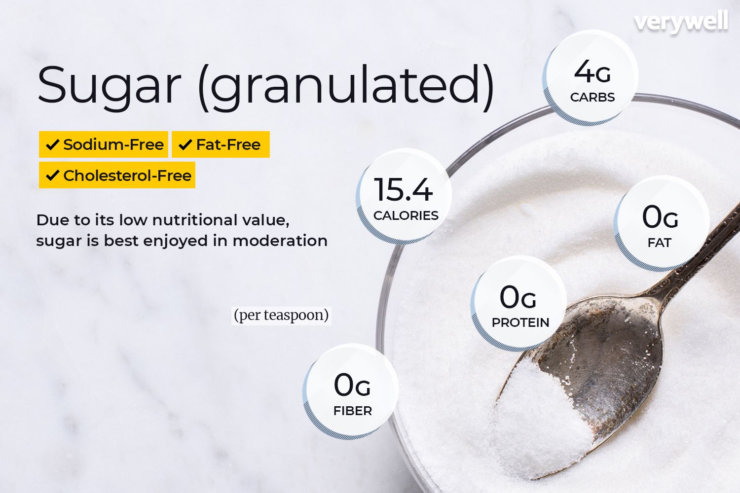 is-confectioners-sugar-and-powdered-sugar-the-same-eating-expired